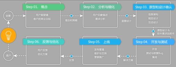 安卓app快速开发工具真的能大幅提升开发效率吗?揭秘其优缺点与适用场景! 第3张 安卓app快速开发工具真的能大幅提升开发效率吗?揭秘其优缺点与适用场景! 第3张