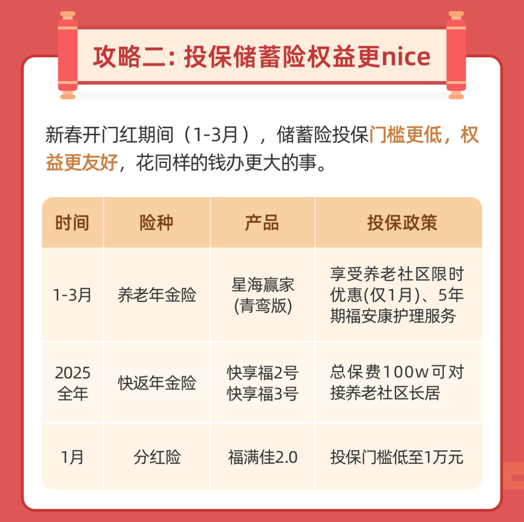 安全运营中心新年特惠大放送,这场优惠活动你怎能错过? 第2张 安全运营中心新年特惠大放送,这场优惠活动你怎能错过? 第2张