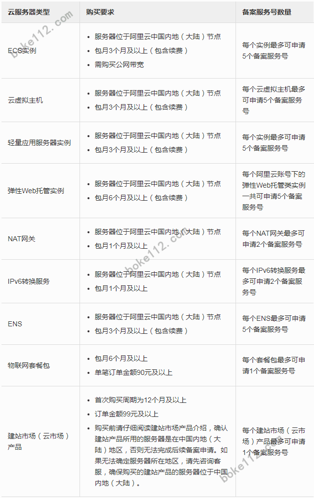 服务器能放几个网站,一个主体最多可以备案几个网站? 第2张 服务器能放几个网站,一个主体最多可以备案几个网站? 第2张