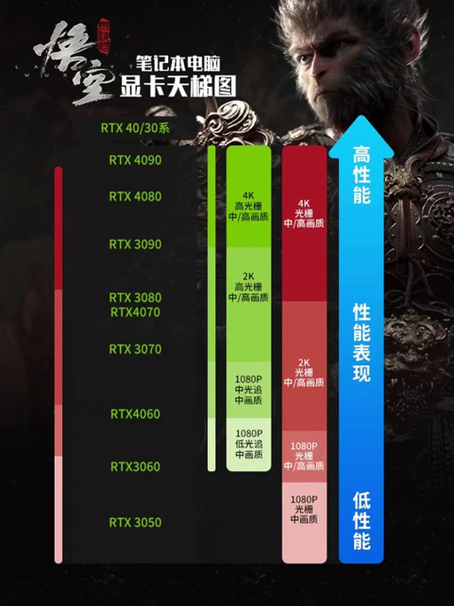 中等配置游戏推荐哪些?玩什么游戏不卡,性价比高? 第2张 中等配置游戏推荐哪些?玩什么游戏不卡,性价比高? 第2张