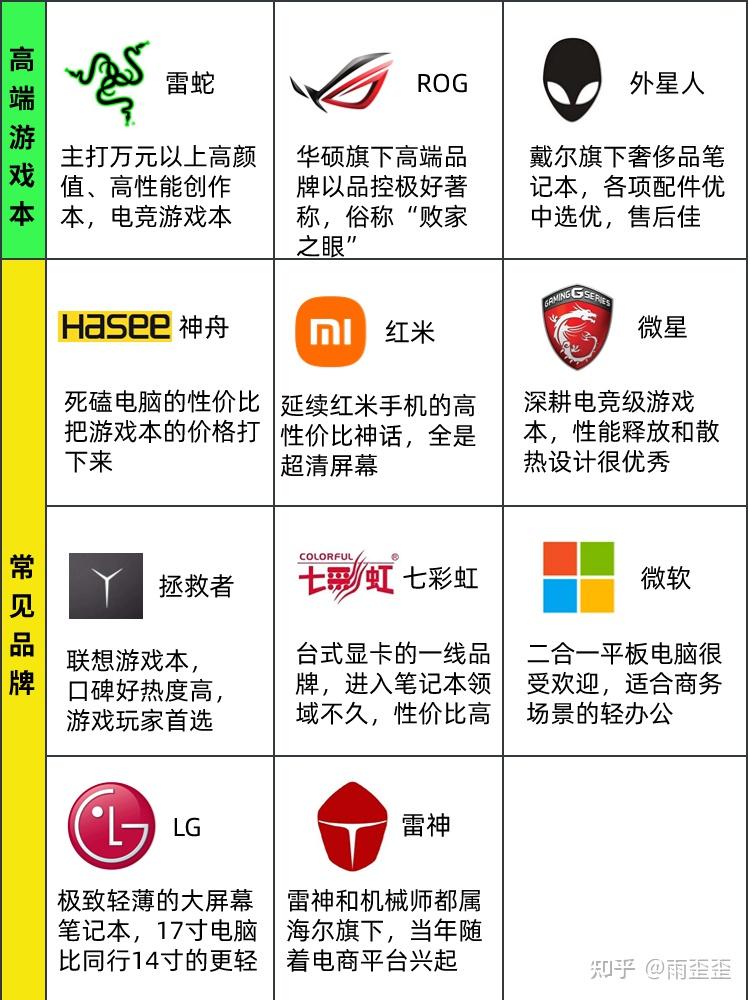 中等配置游戏推荐哪些?玩什么游戏不卡,性价比高? 第3张 中等配置游戏推荐哪些?玩什么游戏不卡,性价比高? 第3张