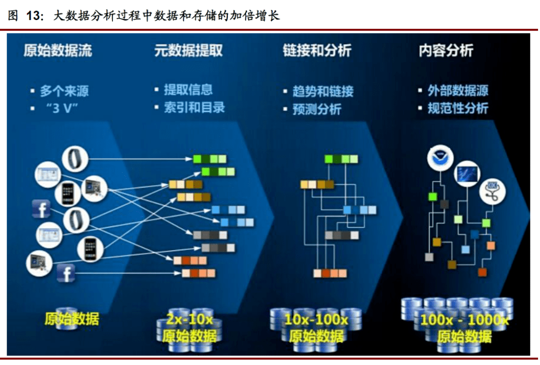 互联网技术和大数据分析如何改变生活?大数据分析与互联网技术发展趋势 第1张 互联网技术和大数据分析如何改变生活?大数据分析与互联网技术发展趋势 第1张