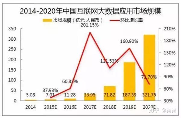 互联网技术和大数据分析如何改变生活?大数据分析与互联网技术发展趋势 第2张 互联网技术和大数据分析如何改变生活?大数据分析与互联网技术发展趋势 第2张