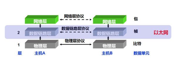 互联网网络层是什么？网络层的主要功能有哪些