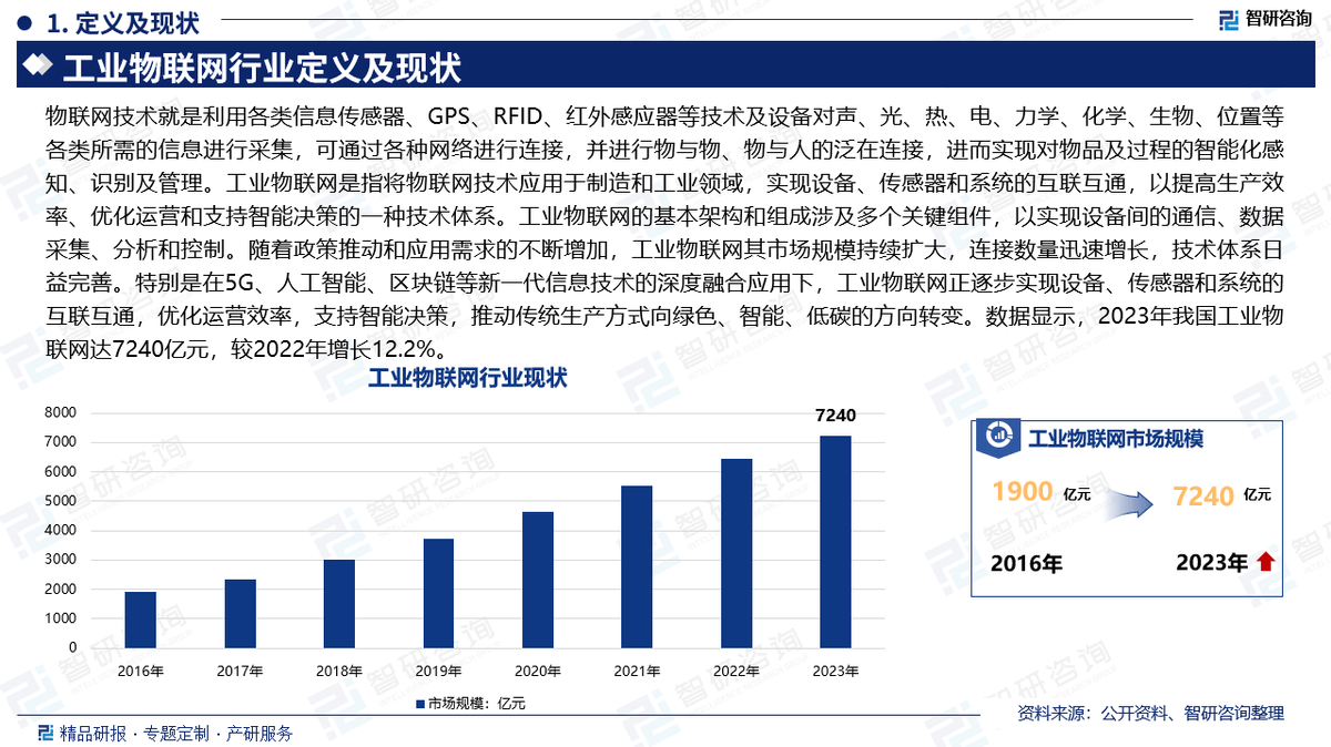 工业物联网述职报告怎么写?工业物联网发展趋势 第2张 工业物联网述职报告怎么写?工业物联网发展趋势 第2张