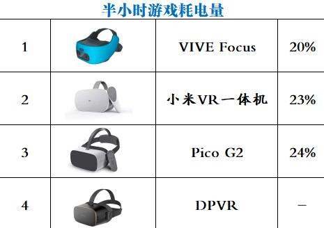 VR眼镜配置要求高吗,vr眼镜需要什么配置才能玩?