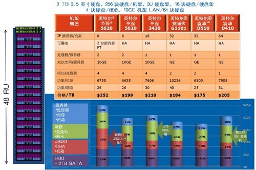 拼接服务器是否真的能提高数据处理效率?其性能与成本对比分析? 第2张 拼接服务器是否真的能提高数据处理效率?其性能与成本对比分析? 第2张