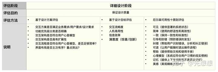 如何评估交互效果网站的模型效果?,有哪些方法 第2张 如何评估交互效果网站的模型效果?,有哪些方法 第2张