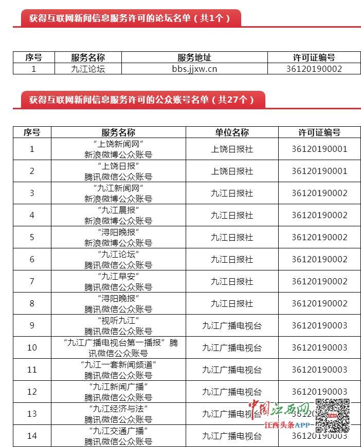 江西网站制作需要满足哪些管局要求,江西网站备案流程是什么? 第1张 江西网站制作需要满足哪些管局要求,江西网站备案流程是什么? 第1张