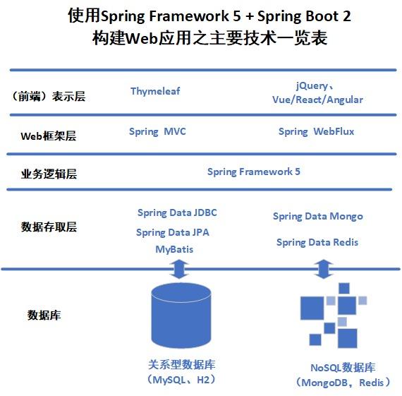 java开发微网站怎么做?,java微网站开发步骤有哪些