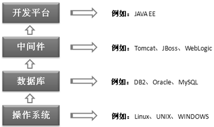 java开发微网站怎么做?,java微网站开发步骤有哪些