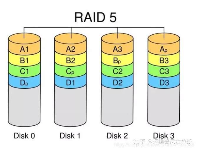 如何监控磁盘阵列并用云硬盘组建RAID?,怎么做? 第2张 如何监控磁盘阵列并用云硬盘组建RAID?,怎么做? 第2张