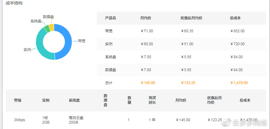 服务器价格波动大,不同配置型号,服务器一般多少钱究竟如何计算? 第3张 服务器价格波动大,不同配置型号,服务器一般多少钱究竟如何计算? 第3张