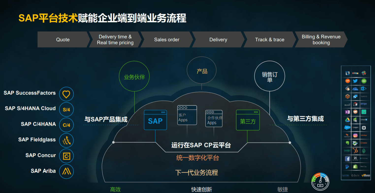 SAP服务器性能优化有哪些关键因素需要考虑? 第1张 SAP服务器性能优化有哪些关键因素需要考虑? 第1张