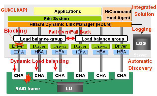 HDS配置怎么做?,HDS存储配置步骤详解 第1张 HDS配置怎么做?,HDS存储配置步骤详解 第1张