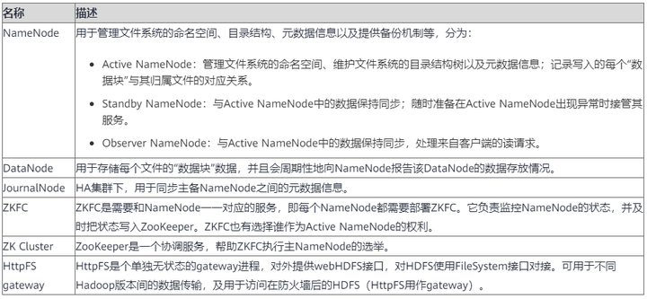 HDS配置怎么做?,HDS存储配置步骤详解 第3张 HDS配置怎么做?,HDS存储配置步骤详解 第3张