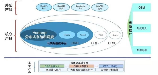 分布式存储市场的前浪们,谁是引领未来的领航者? 第3张 分布式存储市场的前浪们,谁是引领未来的领航者? 第3张