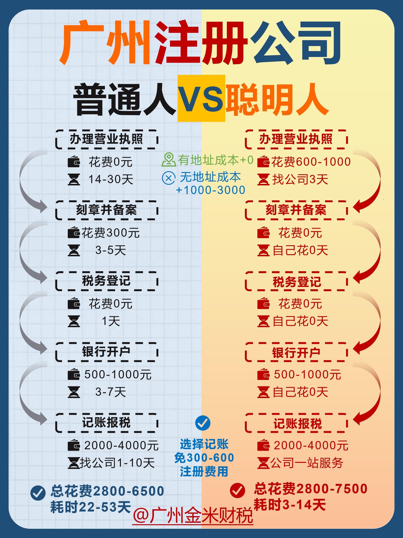 广州做网站哪家公司好?广州网站建设公司排名及费用 第3张 广州做网站哪家公司好?广州网站建设公司排名及费用 第3张