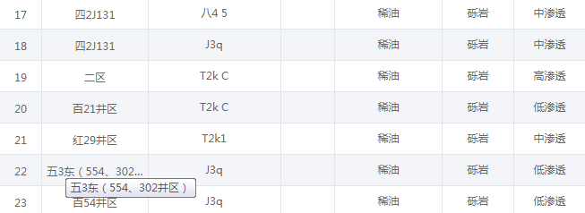 HTML表单中如何设置输入框等元素不换行显示? 第3张 HTML表单中如何设置输入框等元素不换行显示? 第3张