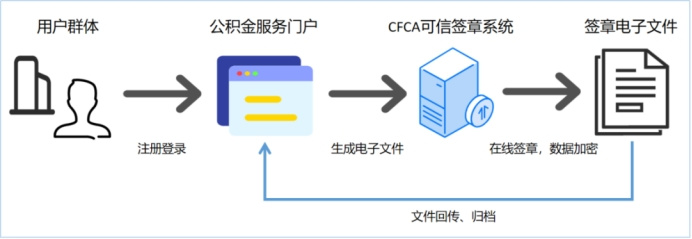 为何公积金域名解析错误频发?背后原因及解决对策探究? 第2张 为何公积金域名解析错误频发?背后原因及解决对策探究? 第2张