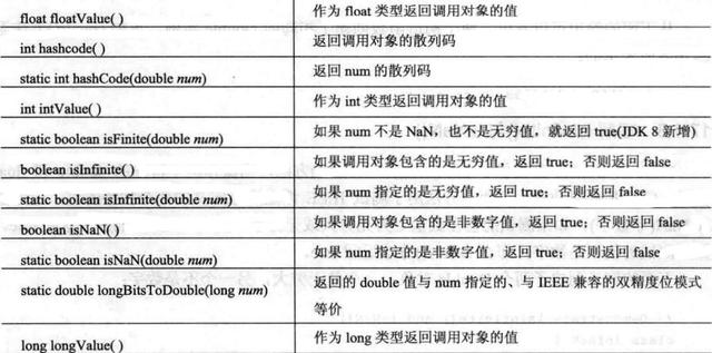 java 判断是不是英文怎么说