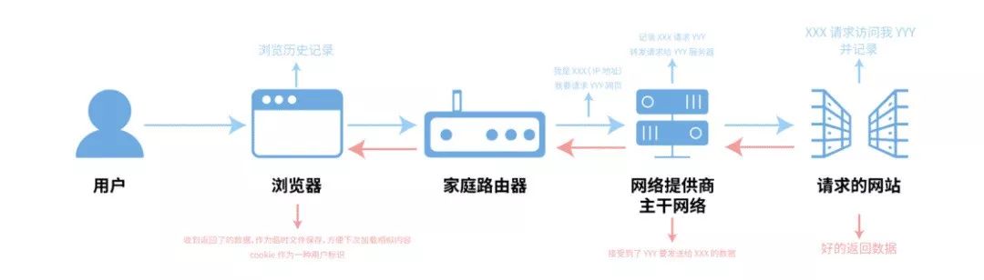 服务器智能卡登录文档详细内容,有哪些关键信息需要了解? 第3张 服务器智能卡登录文档详细内容,有哪些关键信息需要了解? 第3张