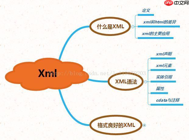 XML文件怎样快速转HTML？