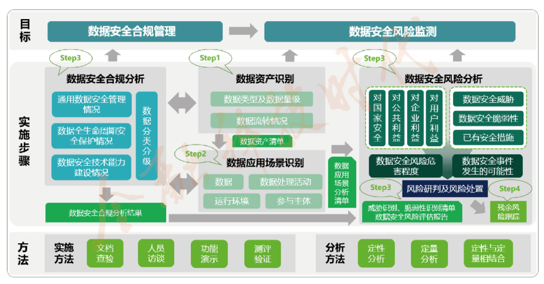 如何有效利用安全风险分析数据库进行精准风险评估? 第1张 如何有效利用安全风险分析数据库进行精准风险评估? 第1张