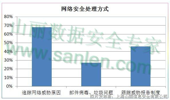 如何有效应对并解决安全网络出现问题的具体措施与技巧？ 第1张