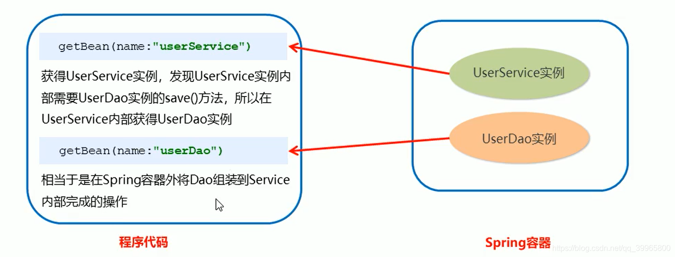 spring配置详解,spring配置详解是什么 第2张 spring配置详解,spring配置详解是什么 第2张