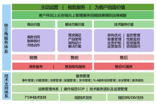 公有云服务如何实现极致推广与优化?揭秘其背后策略与秘诀! 第1张 公有云服务如何实现极致推广与优化?揭秘其背后策略与秘诀! 第1张