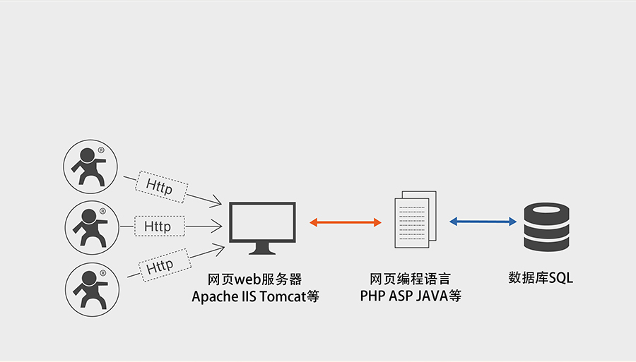 安卓socket监听服务器,如何实现高效稳定的数据传输与接收? 第1张 安卓socket监听服务器,如何实现高效稳定的数据传输与接收? 第1张