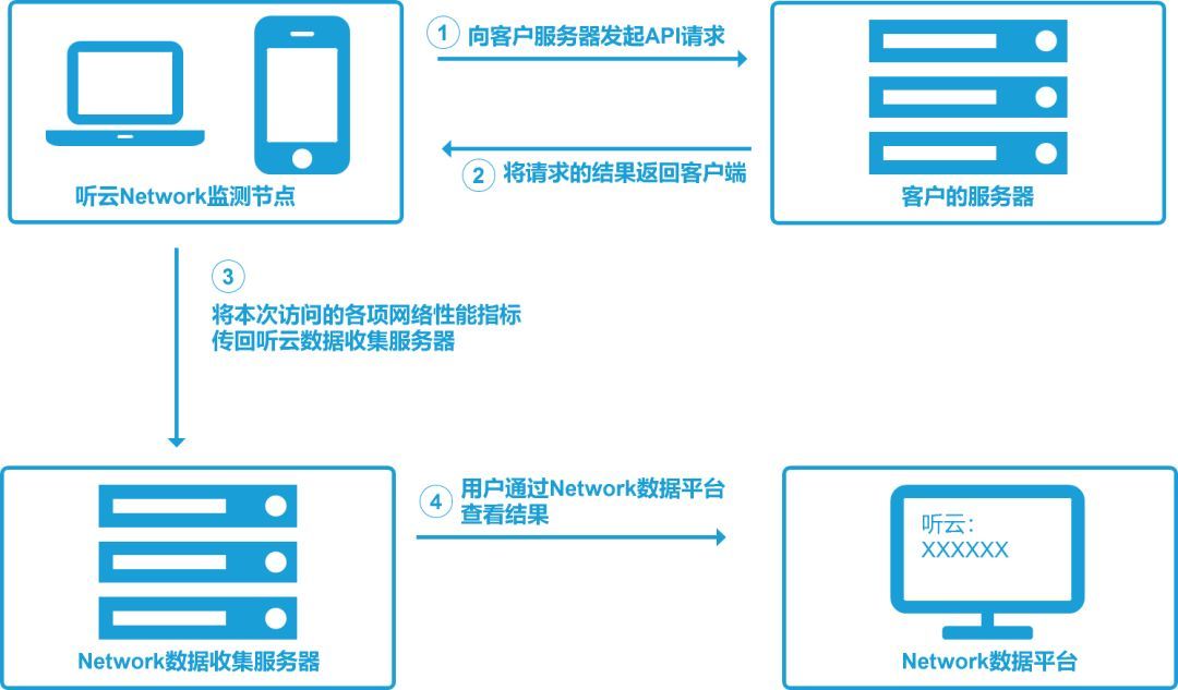 安卓APP如何高效访问云端数据库?30个关键问题解答 第1张 安卓APP如何高效访问云端数据库?30个关键问题解答 第1张