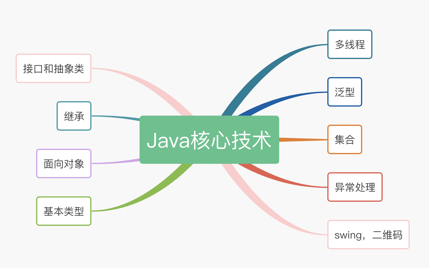 java核心思想怎么样 第1张 java核心思想怎么样 第1张