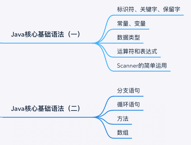 java核心思想怎么样 第2张 java核心思想怎么样 第2张