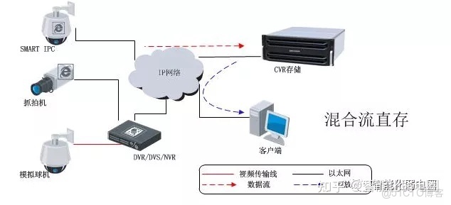 海康流媒体服务器配置怎么设置？详细步骤教程