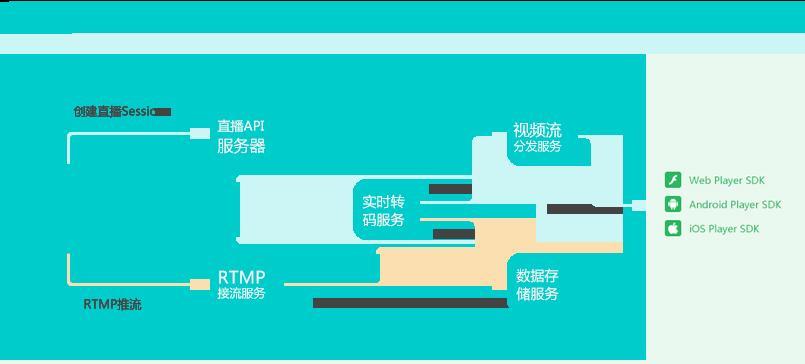 海康流媒体服务器配置怎么设置?详细步骤教程 第2张 海康流媒体服务器配置怎么设置?详细步骤教程 第2张