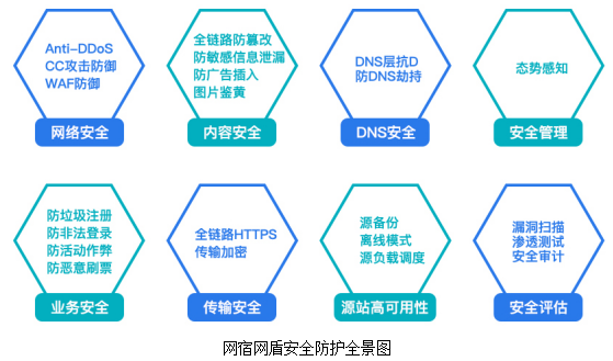 如何挑选最安全的防护网站?哪个网站在安全防护方面表现卓越? 第3张 如何挑选最安全的防护网站?哪个网站在安全防护方面表现卓越? 第3张