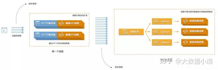 互联网数据连接解决方案能解决哪些痛点? 第3张 互联网数据连接解决方案能解决哪些痛点? 第3张