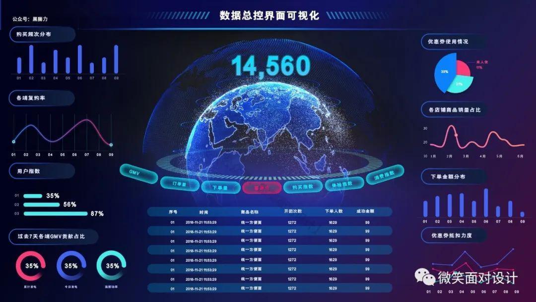 互联网可视化界面数据怎么做?数据大屏设计模板 第1张 互联网可视化界面数据怎么做?数据大屏设计模板 第1张