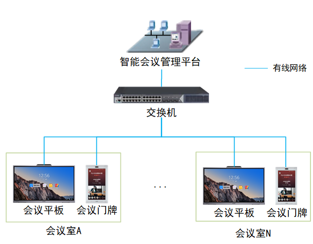会议管理服务器怎么用?企业会议管理系统怎么选 第3张 会议管理服务器怎么用?企业会议管理系统怎么选 第3张