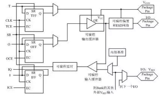 FPGA服务器运行程序的方法有哪些,怎么实现? 第2张 FPGA服务器运行程序的方法有哪些,怎么实现? 第2张