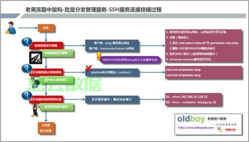 His服务器配置步骤是什么?his服务器配置教程 第3张 His服务器配置步骤是什么?his服务器配置教程 第3张