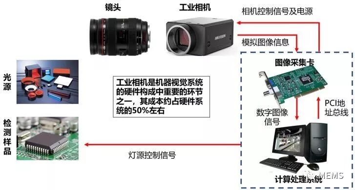 工业高清视觉质检效果如何?工业视觉检测设备选型指南 第2张 工业高清视觉质检效果如何?工业视觉检测设备选型指南 第2张