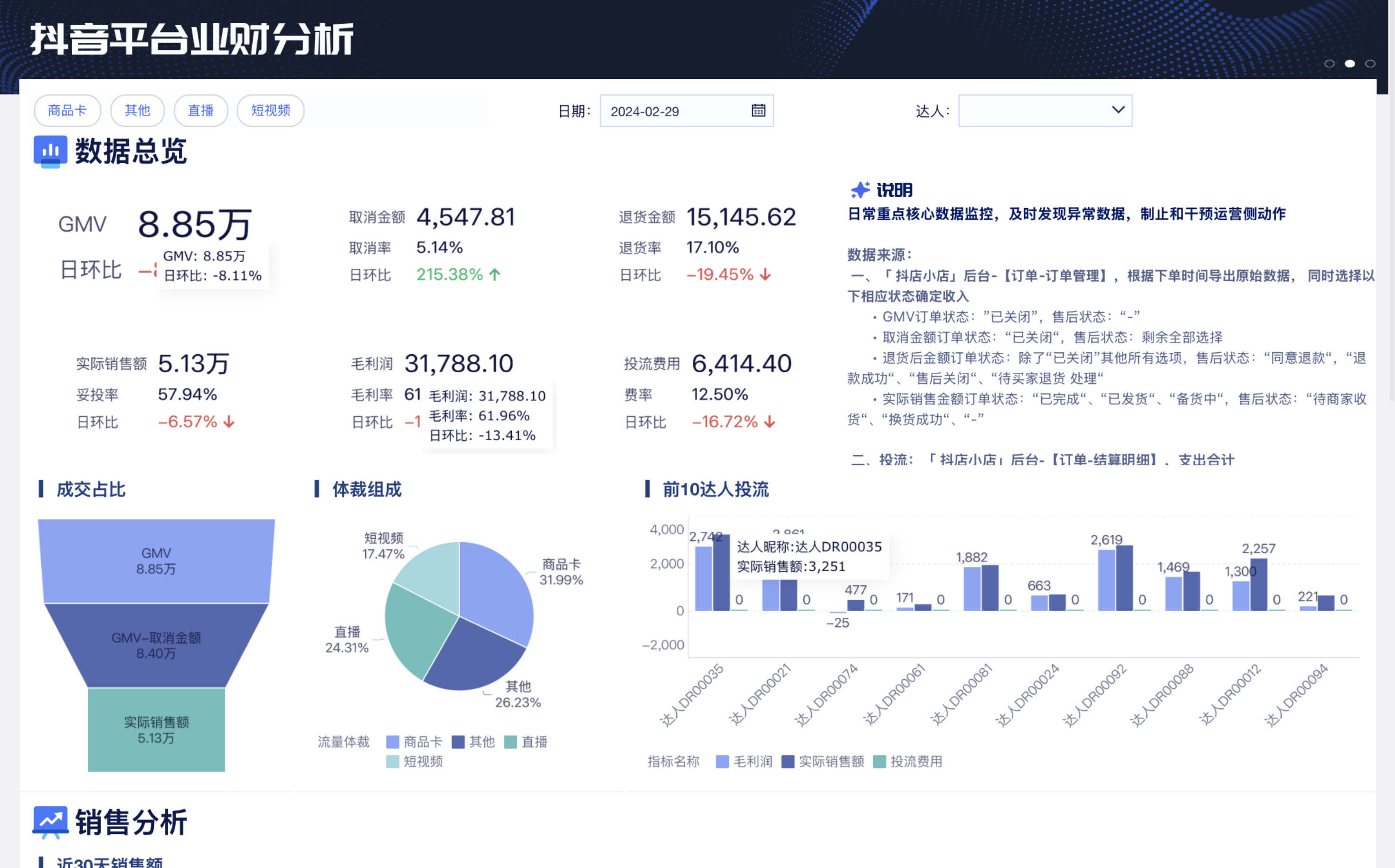 互联网财务大数据分析怎么做?财务数据分析工具推荐 第3张 互联网财务大数据分析怎么做?财务数据分析工具推荐 第3张