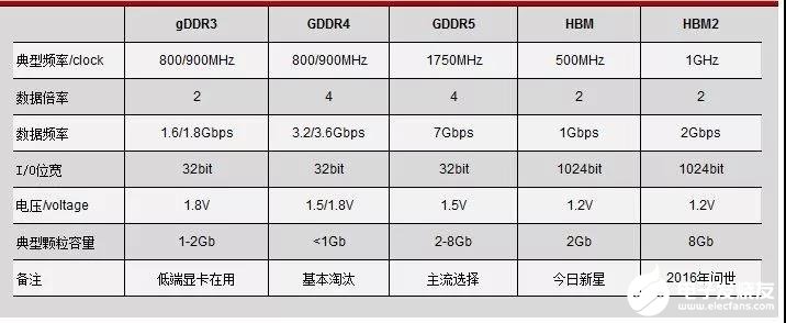 服务器普通内存，为何选择它？其性能与成本如何平衡？ 第2张