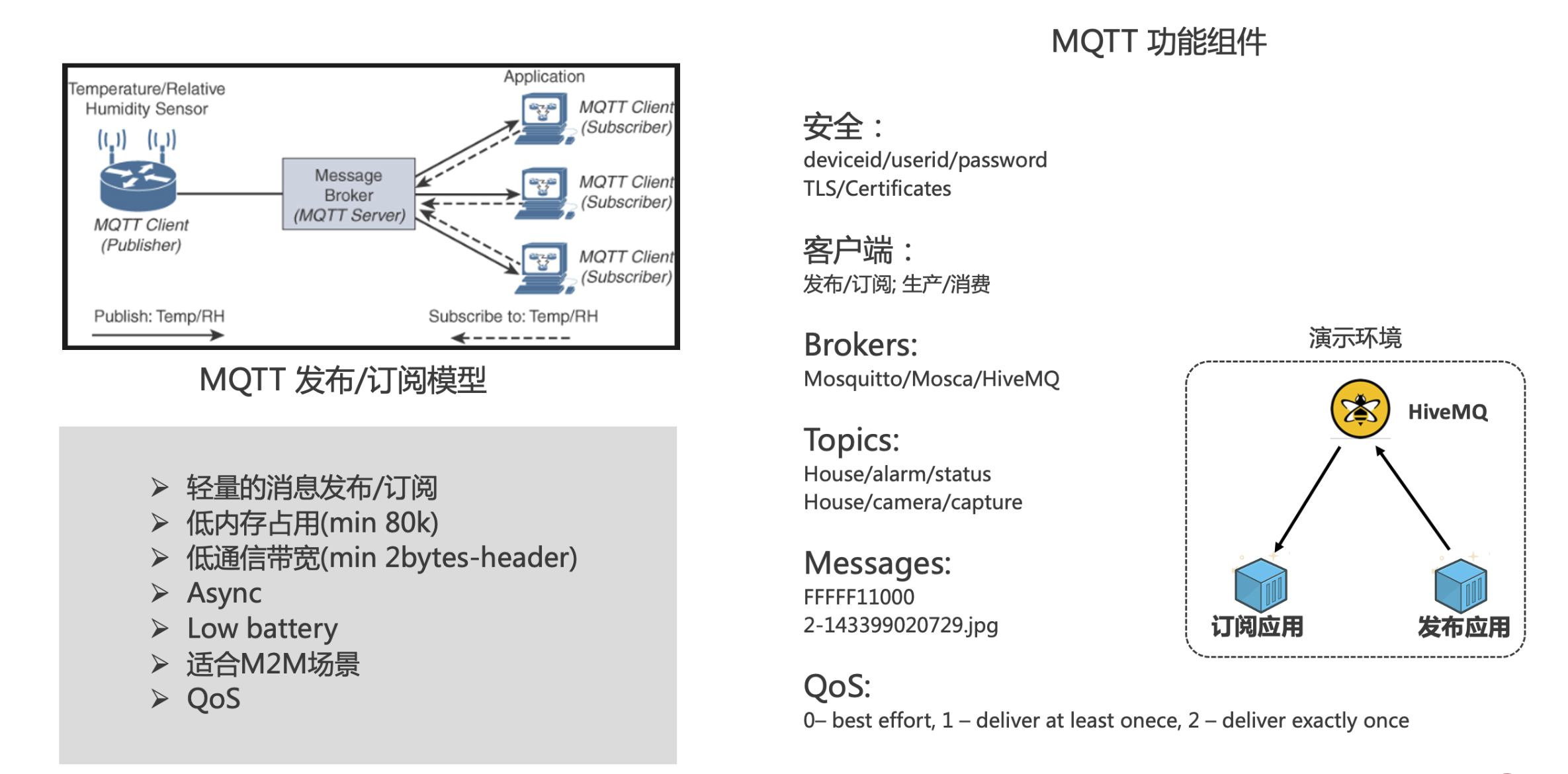 html如何使用mqtt 第2张 html如何使用mqtt 第2张