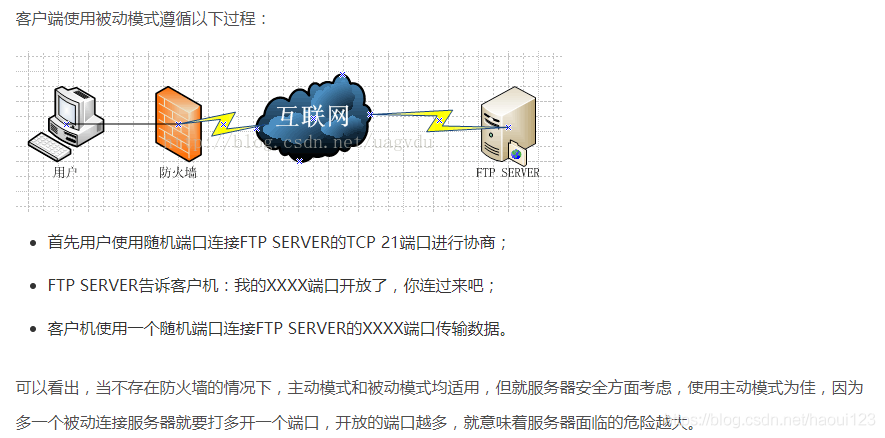 FTP服务器有哪两种模式?,什么叫主动模式被动模式 第3张 FTP服务器有哪两种模式?,什么叫主动模式被动模式 第3张