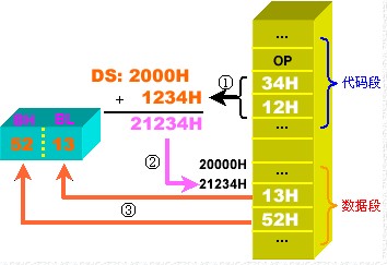 闪存存储器寻址方式是什么,如何实现寻址? 第2张 闪存存储器寻址方式是什么,如何实现寻址? 第2张
