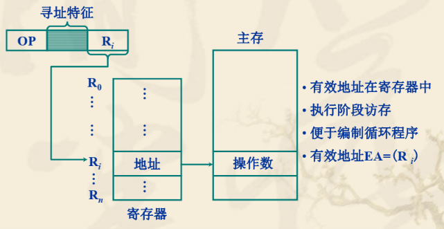 闪存存储器寻址方式是什么,如何实现寻址? 第1张 闪存存储器寻址方式是什么,如何实现寻址? 第1张